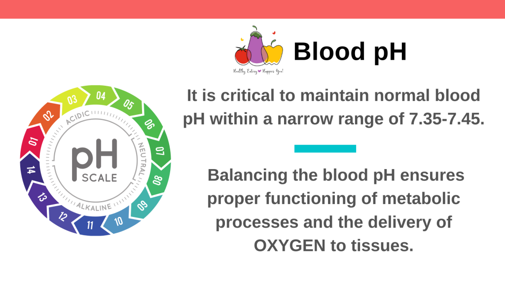 It is critical to maintain normal blood pH within a narrow range of 7.35 - 7.45. Balancing the blood pH ensures proper functioning of metabolic processes and the delivery of oxygen to tissues.